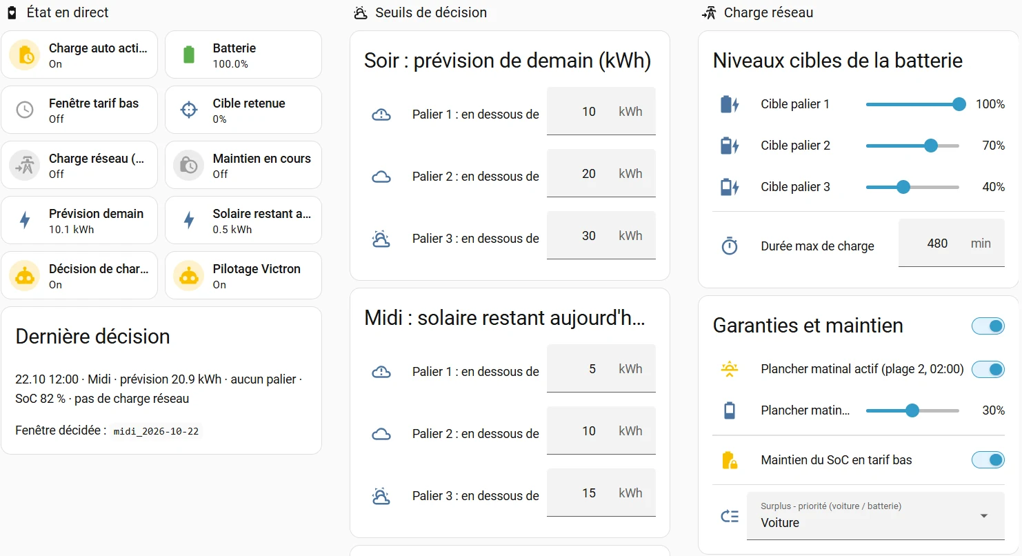 Tableau de bord Home Assistant de charge de batterie&nbsp;: état en direct, seuils de décision selon la prévision solaire et niveaux cibles de la batterie