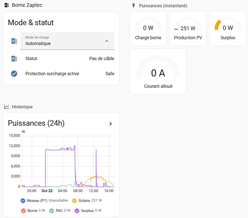 Tableau de bord Home Assistant d&rsquo;une borne de recharge&nbsp;: mode de charge, statut, puissances instantanées et historique sur 24 heures