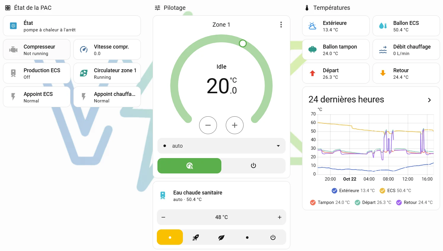 Tableau de bord Home Assistant d&rsquo;une pompe à chaleur&nbsp;: état, zone de chauffage, eau chaude sanitaire, températures et graphique des 24 dernières heures